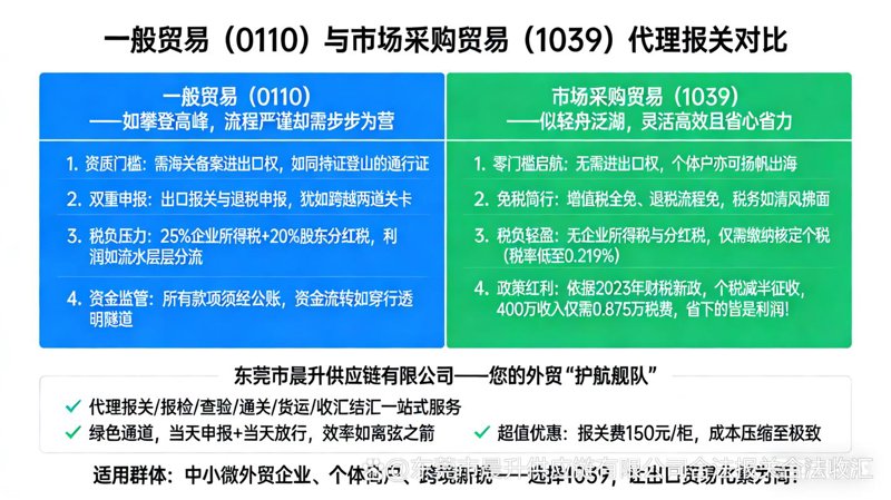 大宗商品市场的风云变幻